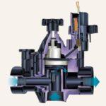 Rainbird 150PGA