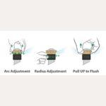 Rainbird R-VAN14 Adjustable Rotary Nozzles