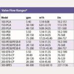 Rainbird Pressure Regulator