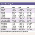 Rainbird PRS Dial Valve